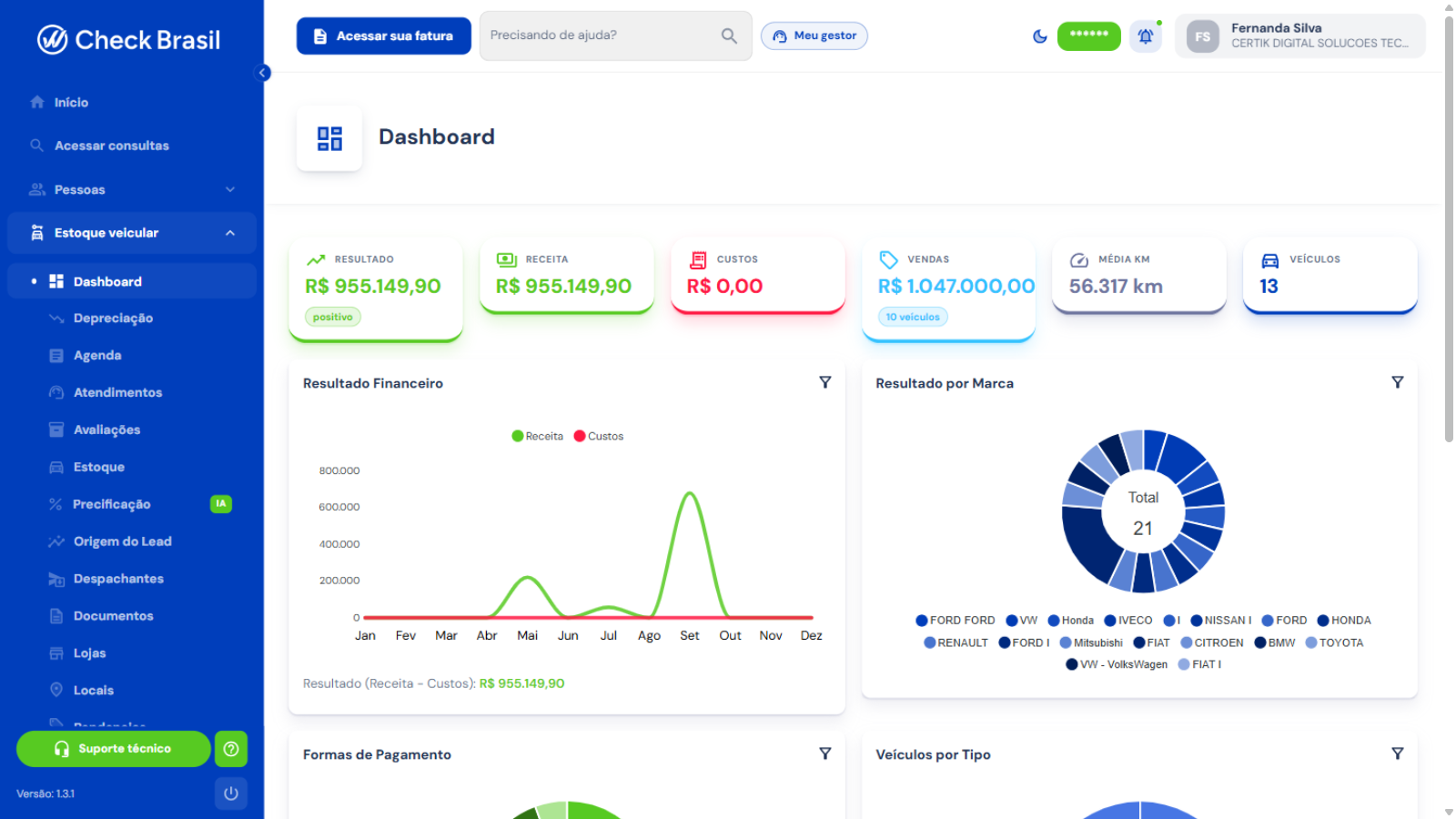 Dashboard do ERP Veicular com KPIs e gráficos de resultado