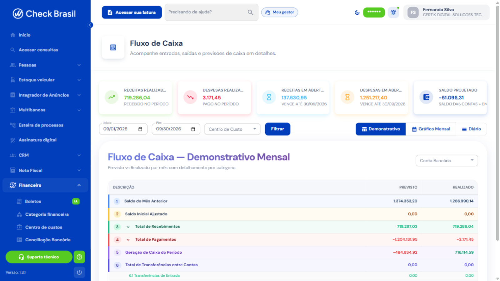Fluxo de Caixa com demonstrativo mensal