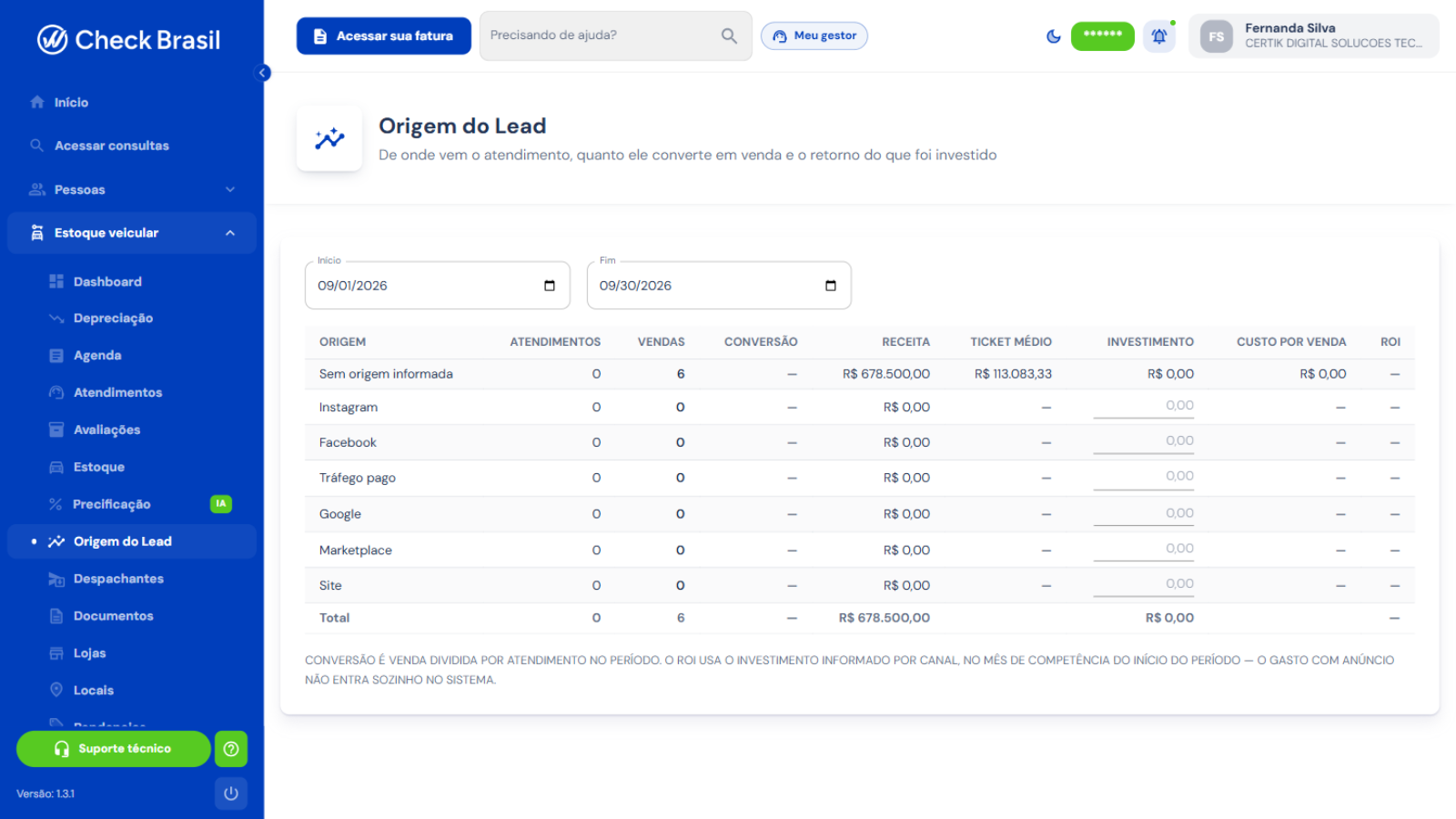 Origem do Lead com conversão, receita e ROI por canal